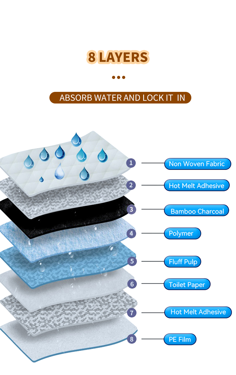 8 layer structure of carbon pet pad 8 layer structure of carbon pet pad